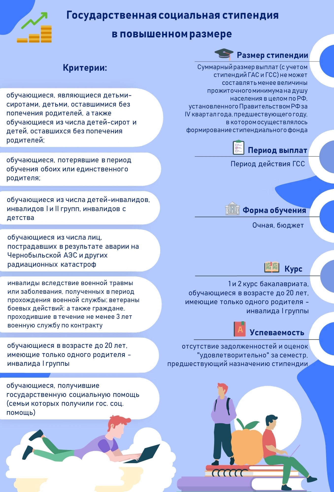 Государственная социальная стипендия в повышенном размере
